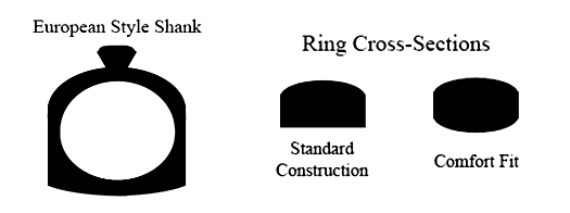 Image showing the difference between European Style wedding rings and American Style wedding rings.